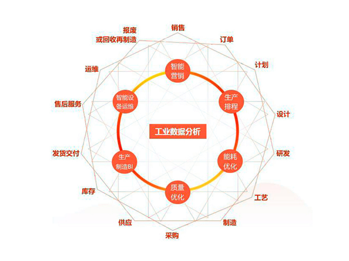 疫情過后制造企業(yè)怎么利用MES智能制造系統(tǒng)轉(zhuǎn)危為安