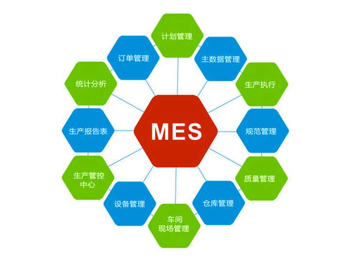 東莞MES系統(tǒng)軟件針對制造工廠的解決方案