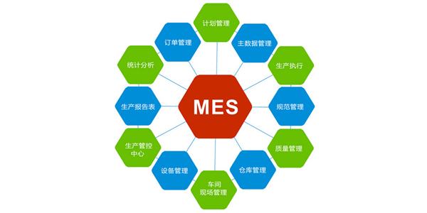 智能制造執(zhí)行系統(tǒng)MES