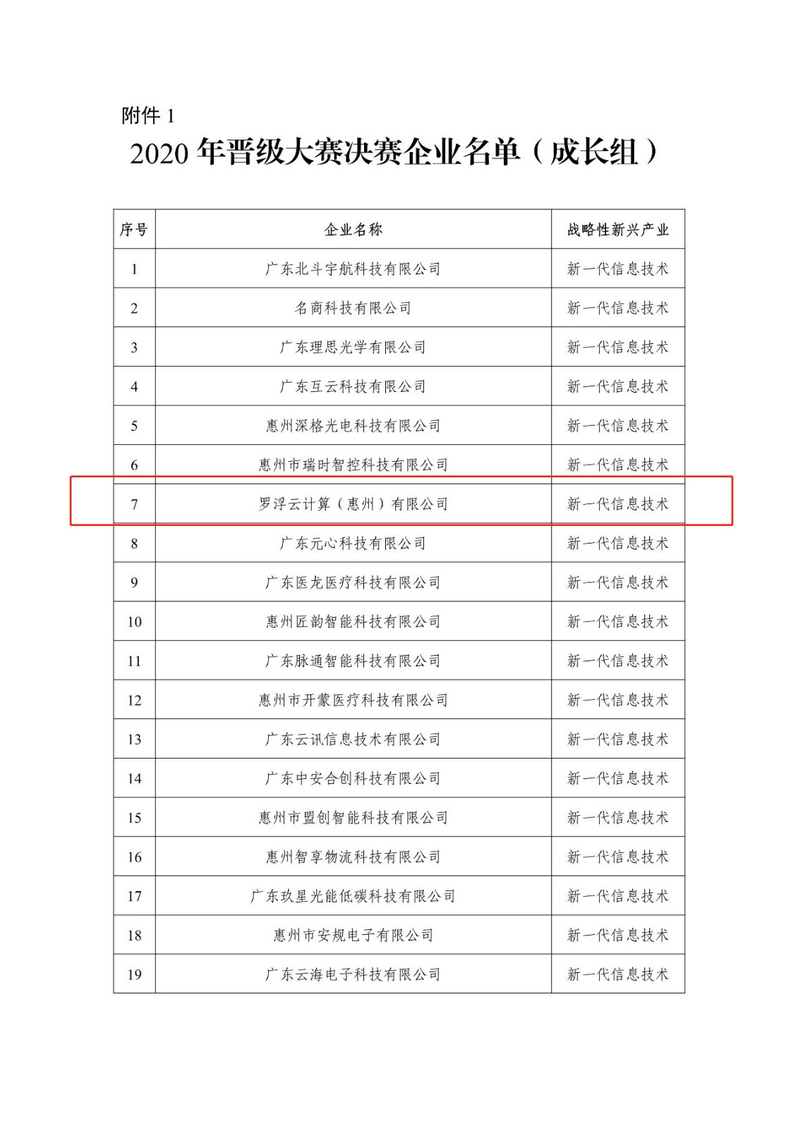 羅浮云計(jì)算